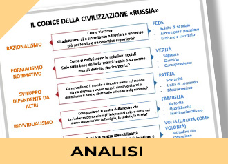 Aleksandr Charičev e la definizione di un’ideologia di Stato in Russia