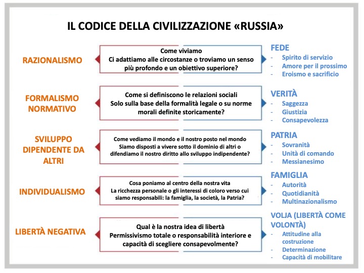 Aleksandr Charičev e la definizione di un’ideologia di Stato in Russia - Andrej Percev